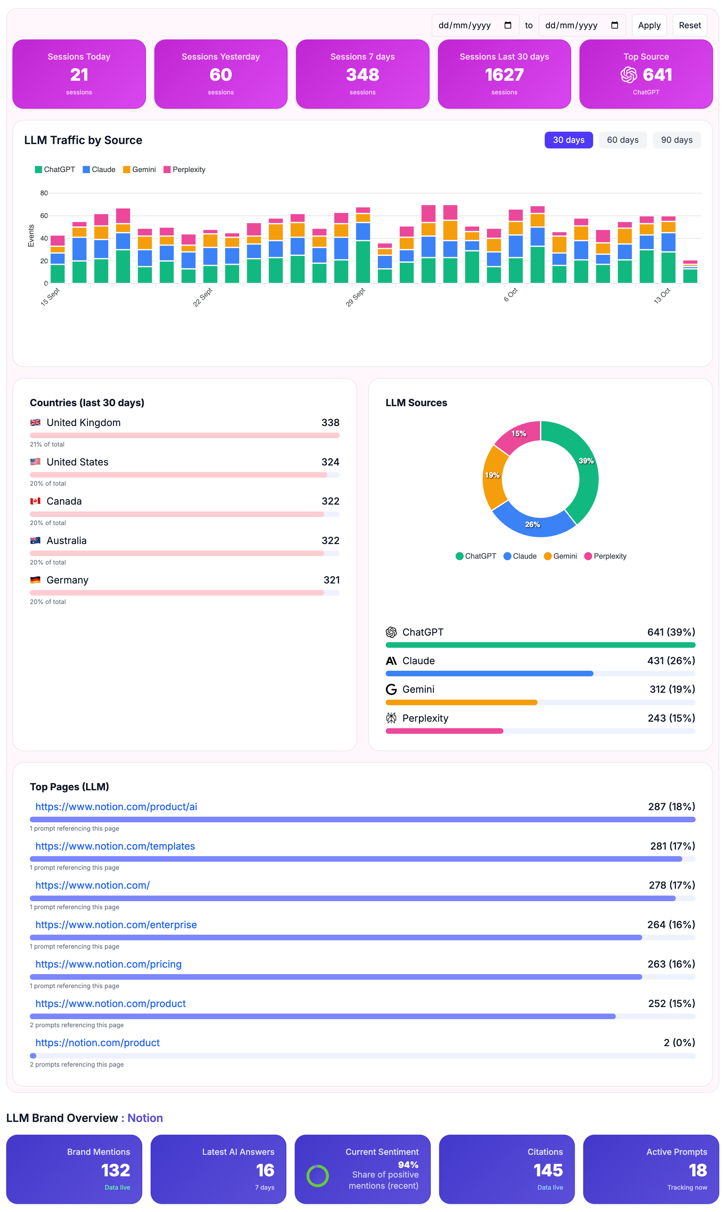 Analytics Dashboard
