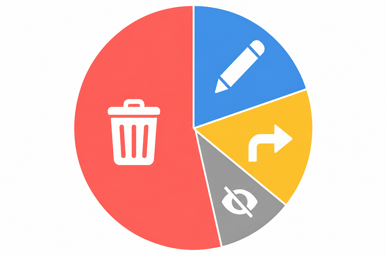 The 4-bucket content audit system pie chart showing Delete 59%, Rewrite 17%, Redirect 14%, Noindex 9%
